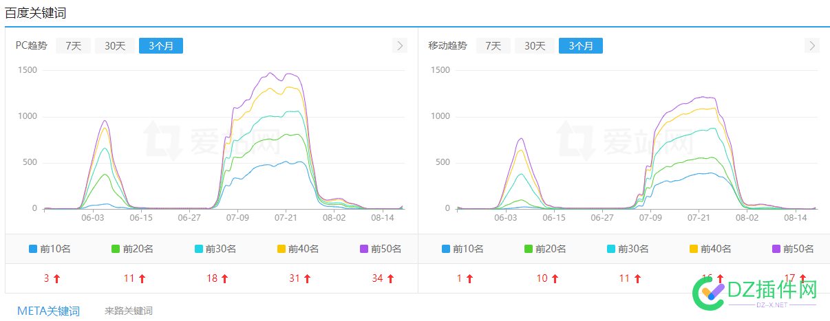 有偿求解，网站排名为什么起起伏伏 求解,插件,zblog,454834548445485,网站