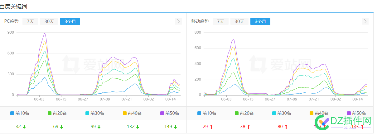 有偿求解，网站排名为什么起起伏伏 求解,插件,zblog,454834548445485,网站