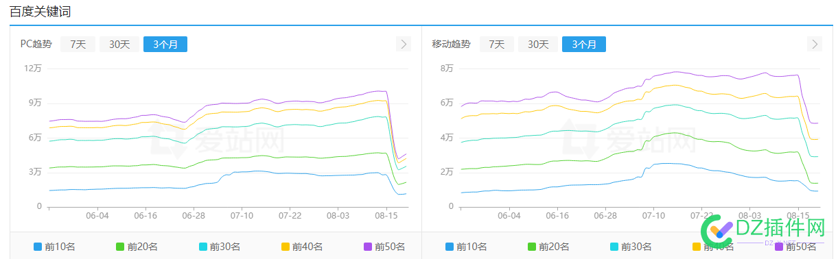 纯ai站前几天下降，貌似狗住了啊，希望能在飞起来 站前,ai,45540,下降,貌似