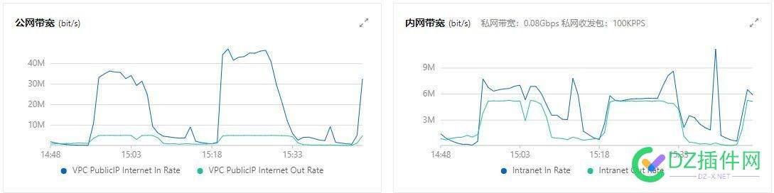 太猛了，怎么办？ 域名,4555045551,付费,解析,指点