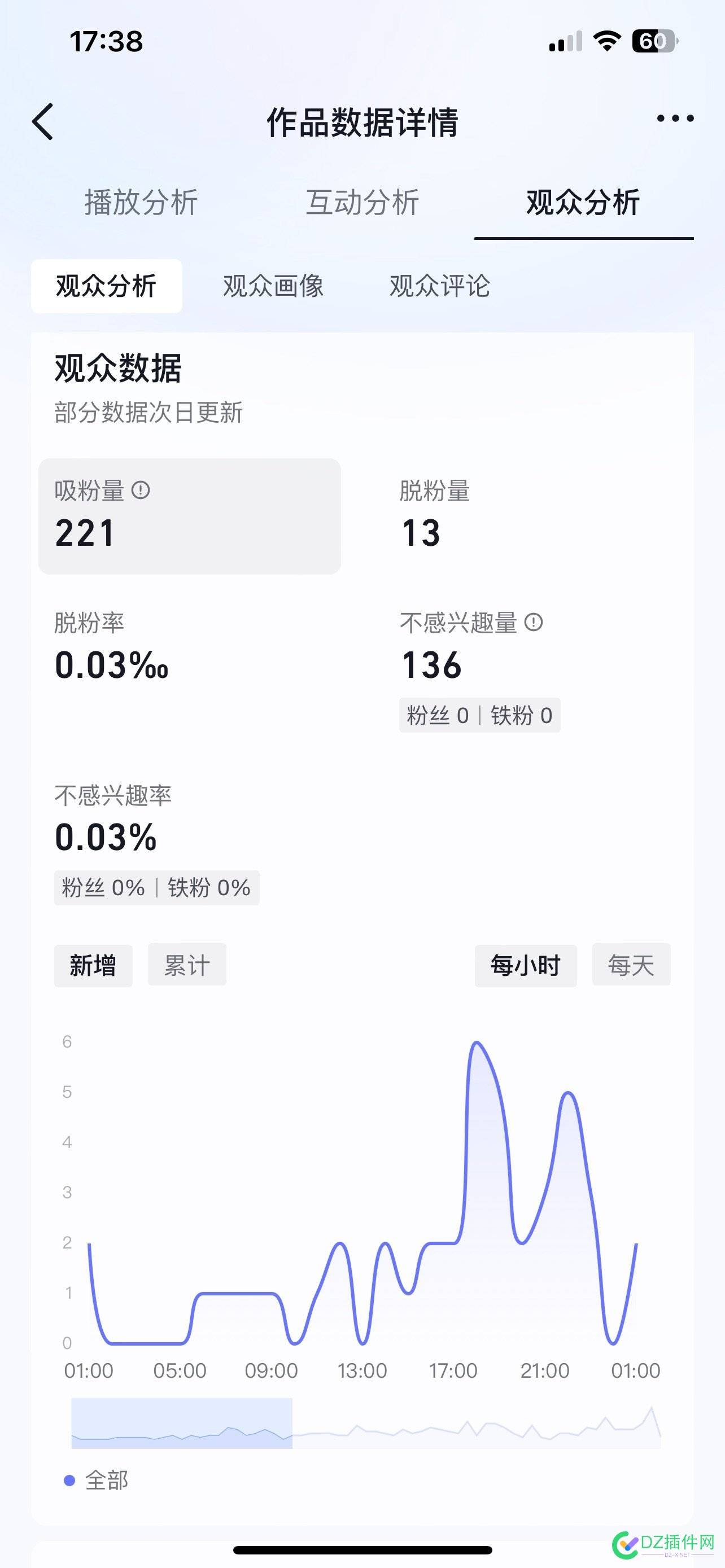 爆了一条抖音，目前涨粉200+ 200,4555345554