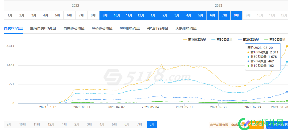 继4个月前一个帖子的结帖 域名,那波,6月,ai,chinaz