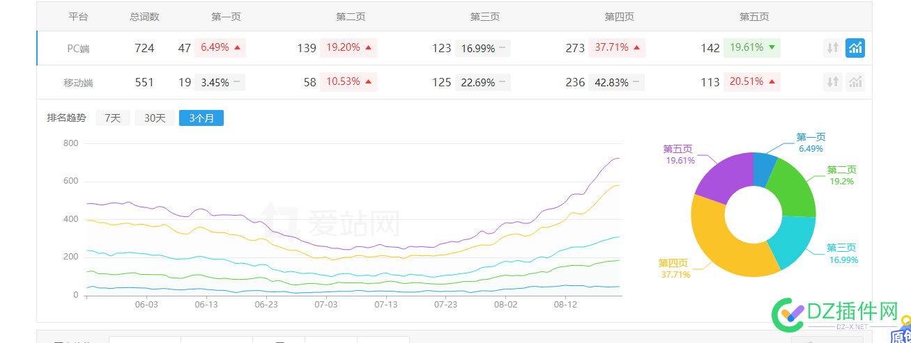 继4个月前一个帖子的结帖 域名,那波,6月,ai,chinaz