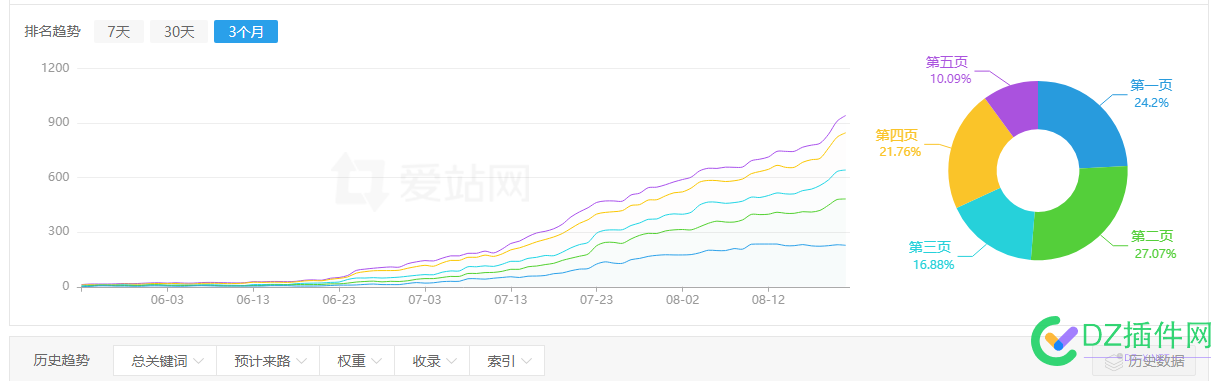 继4个月前一个帖子的结帖 域名,那波,6月,ai,chinaz