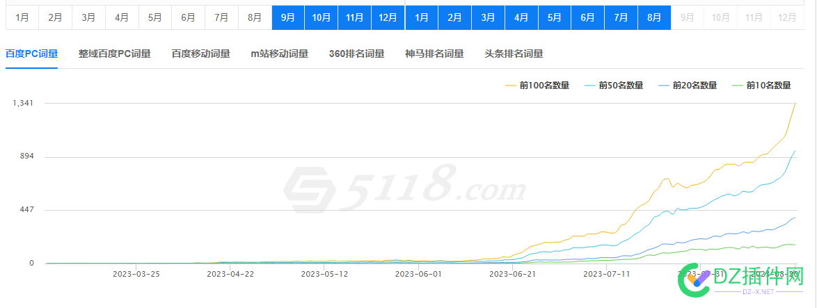 继4个月前一个帖子的结帖 域名,那波,6月,ai,chinaz