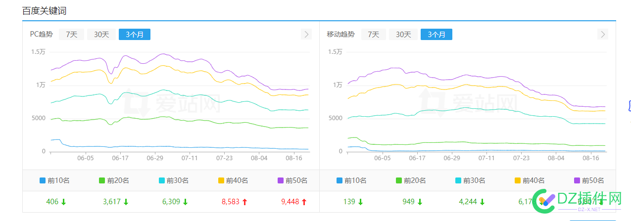 这个站你们看，值多少米 4560145602