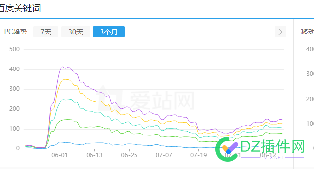 原来都是心电图，加了https 好像管点用 心电图,45644,https,下跌,平稳