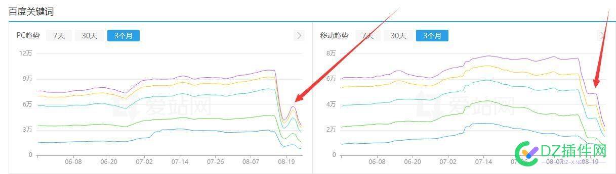 感觉没有惊喜了，前几天我还以为狗住了呢，纯ai站最终归宿 ai,45830,归宿,惊喜,感觉