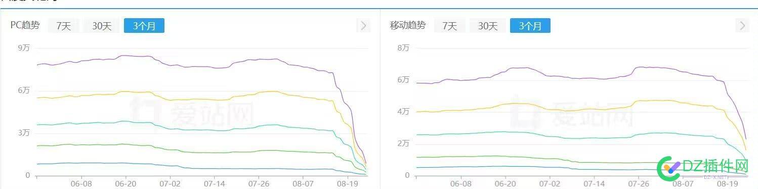 能不能跌到底？ 4588545886,能不能,最后一跌