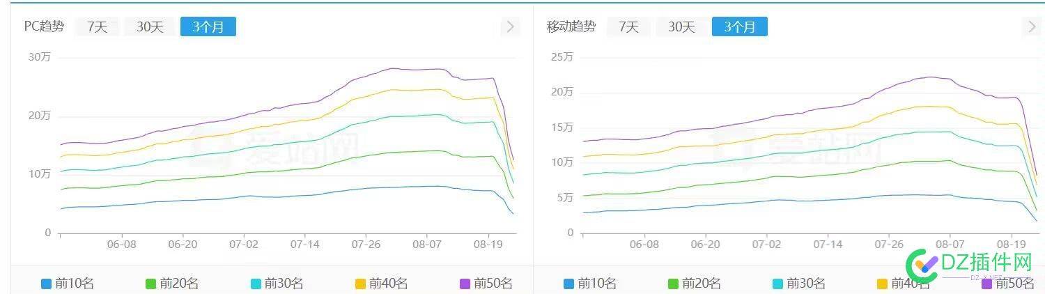 能不能跌到底？ 4588545886,能不能,最后一跌