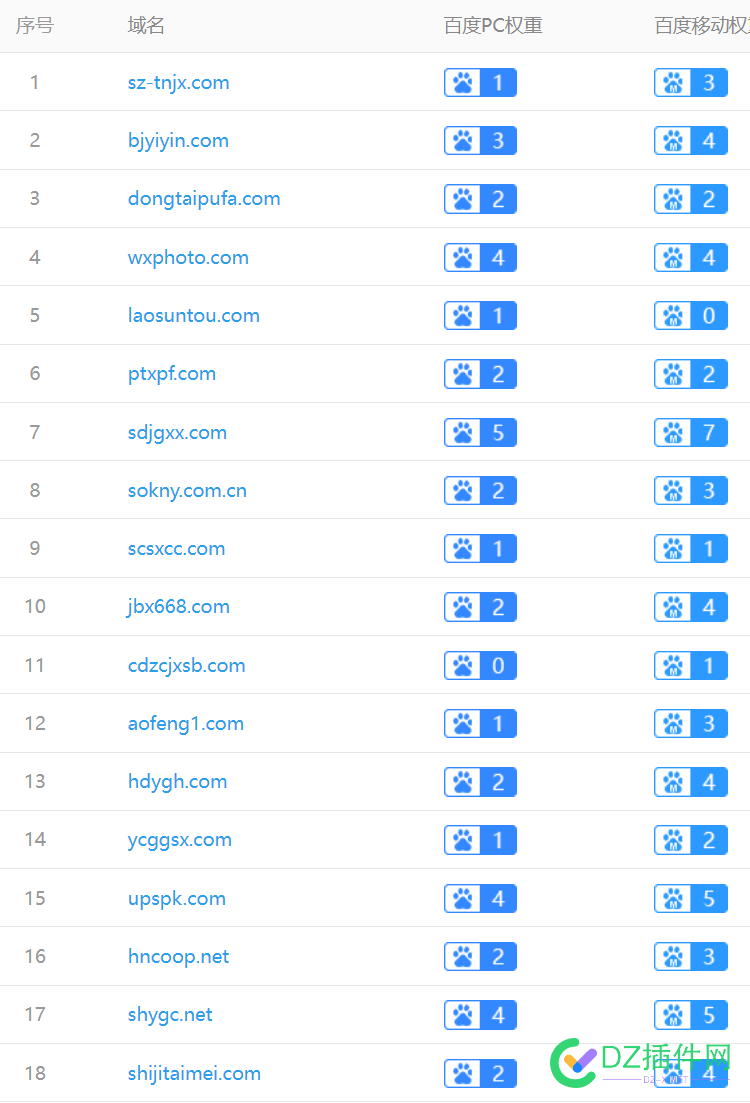 这18个高权重站，都是同一个人的 域名,18,com,33,ssjc