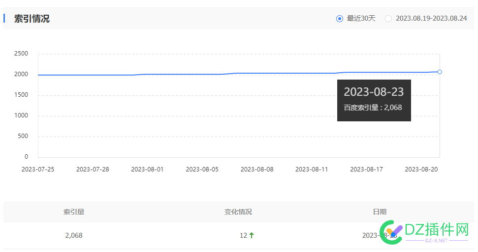 08月23日，索引更新了~ 23日,45977,12,08月,蚊子