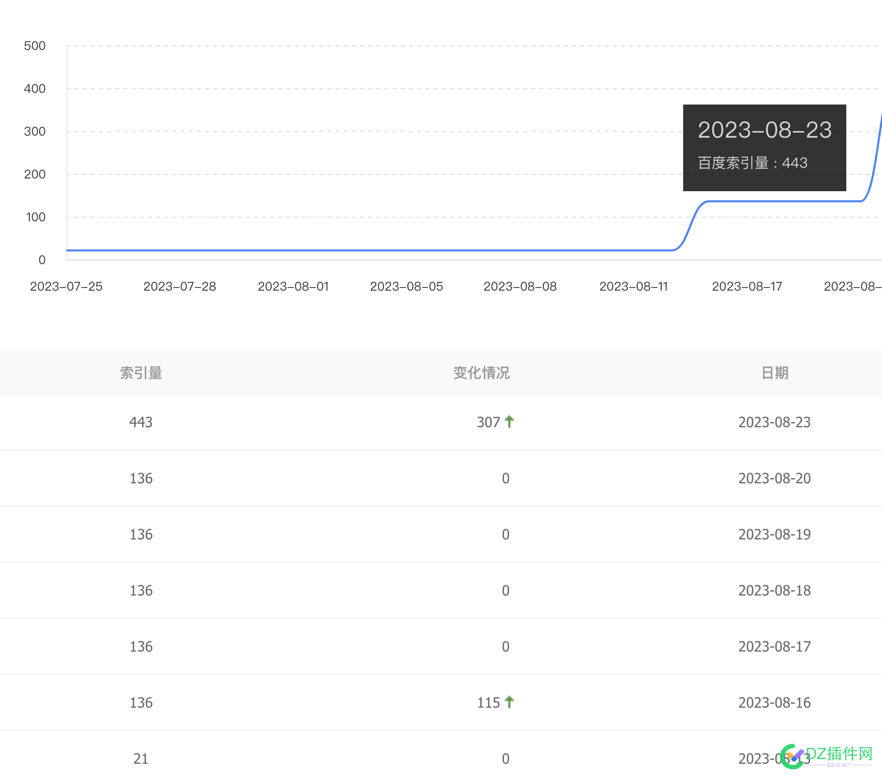 08月23日，索引更新了~ 23日,45977,12,08月,蚊子