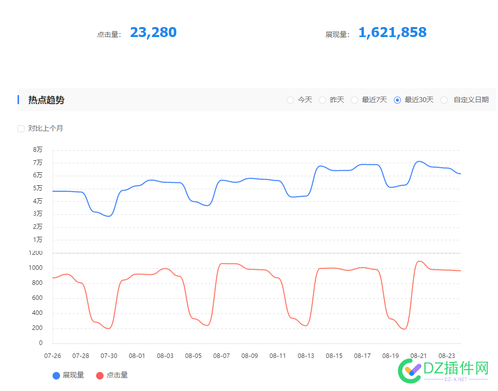 PC点击量就像心电图 心电图,45982,45983,BD,PC