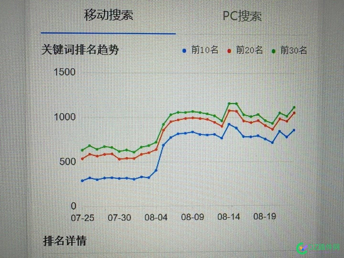 公安BA的重要性，排名暴涨！ BA,ICPBA,公安,起色,网站