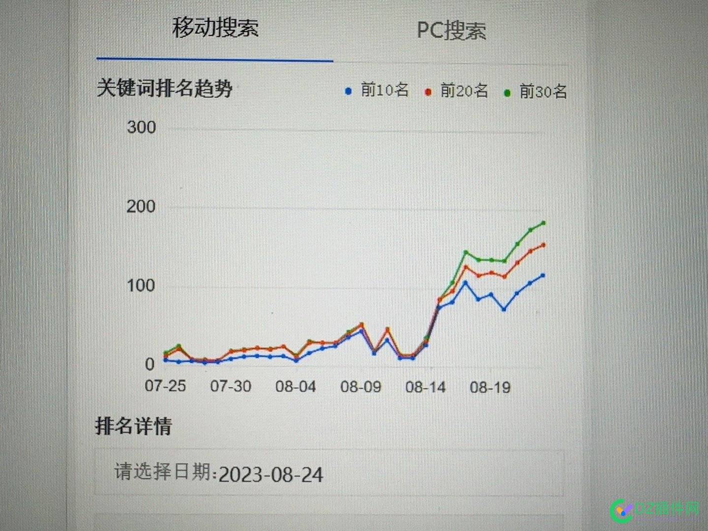 公安BA的重要性，排名暴涨！ BA,ICPBA,公安,起色,网站