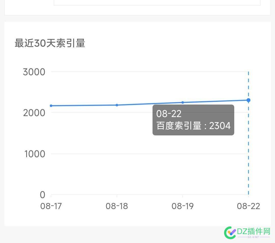 百度八月第二次索引更新已调整完毕，快看看吧 46002,索引,八月,大佬们,更新