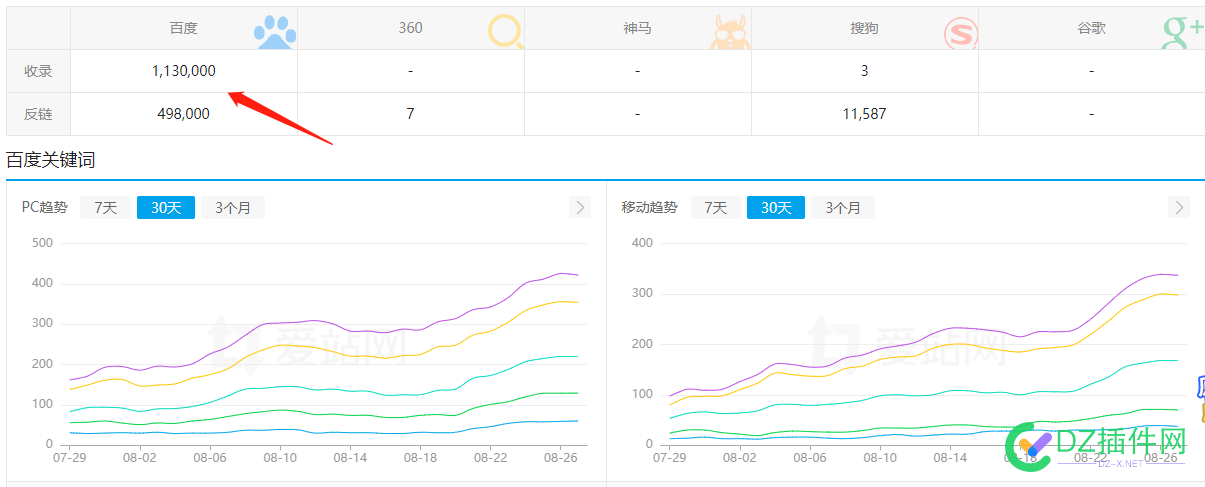 能值个小一万吗 400,ZBLOG,1200,ip,BA