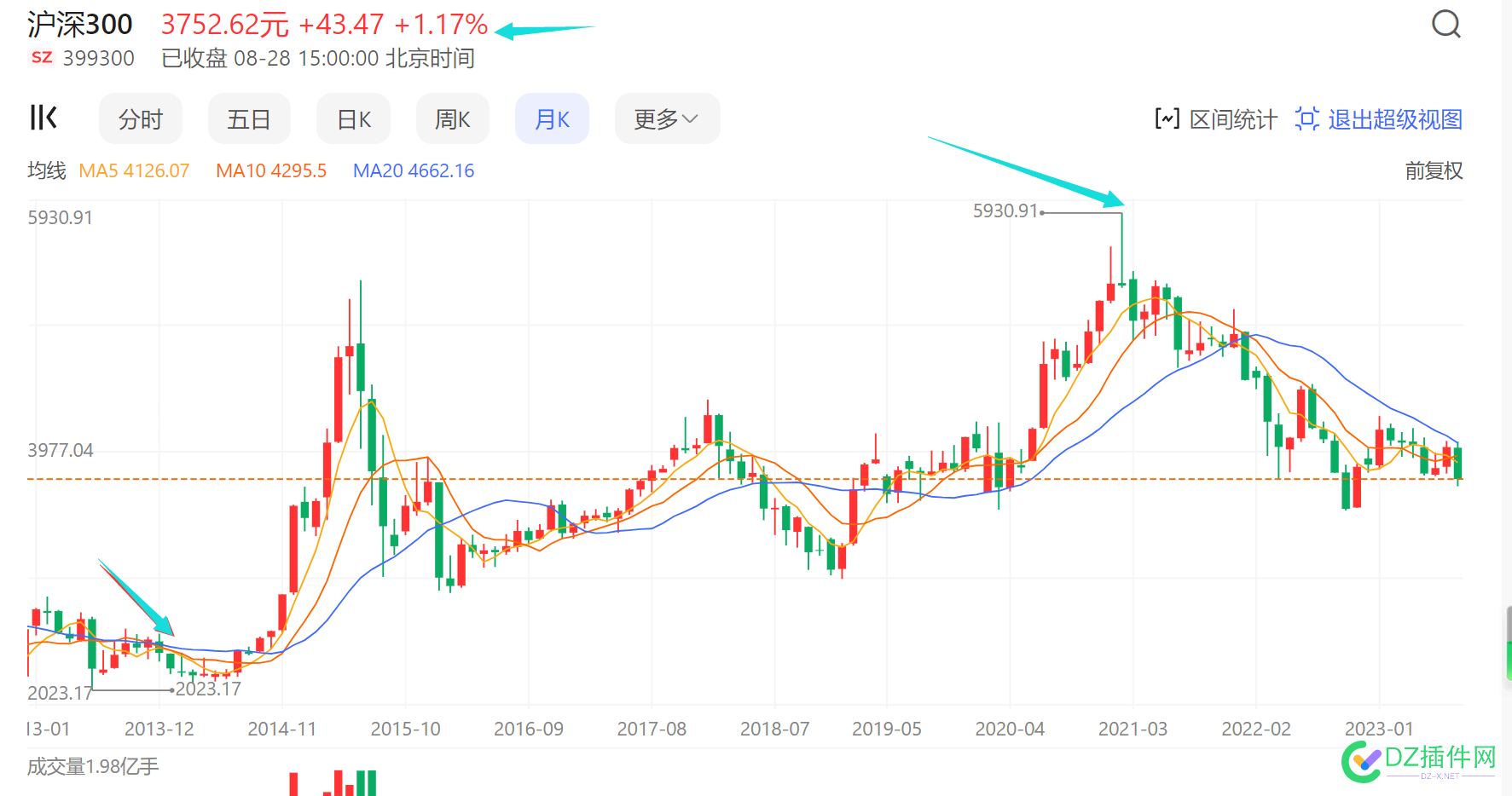 AA园区，3000点玩几十年？ 园区,3000,涨停板,AA,独创