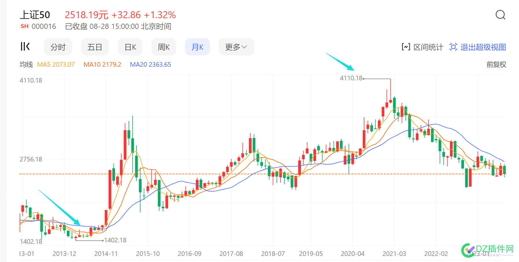 AA园区，3000点玩几十年？ 园区,3000,涨停板,AA,独创