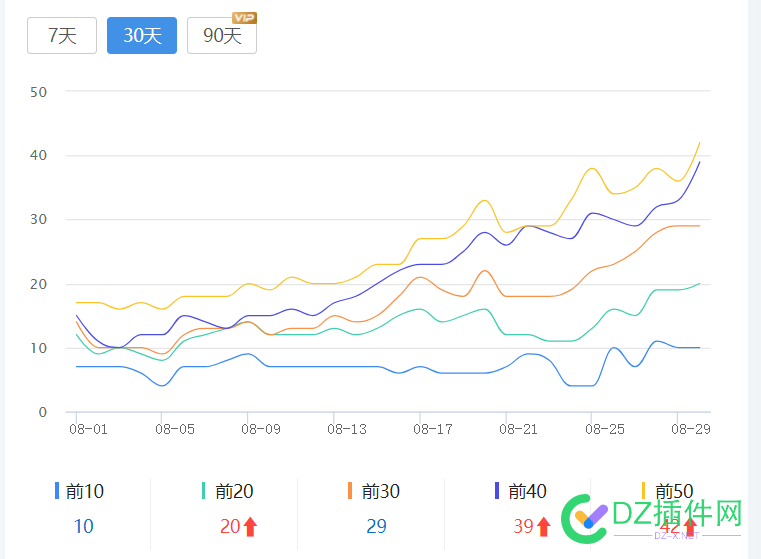 没技术还是原创吧！ 100,50,站点,4621846219,垂直