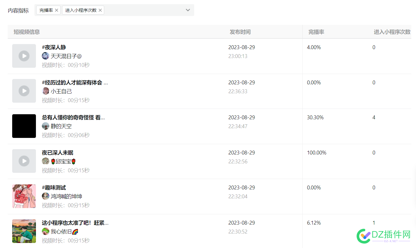 还是抖音小程序赚钱。别人在推广，我躺着赚钱。 域名,服务器,做网站,4622846229,太傻