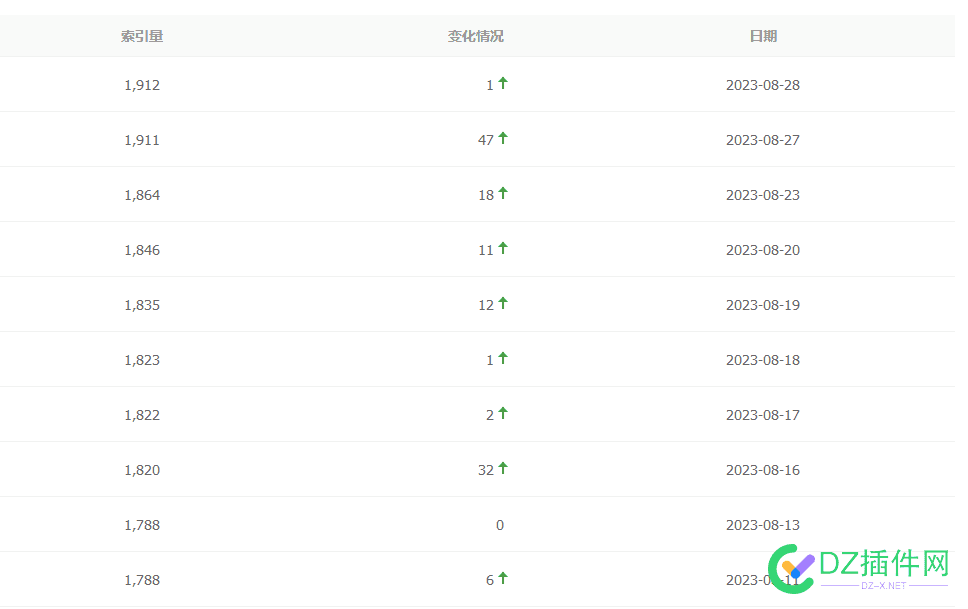 没什么干货分享 索引又更新了 小站,46251,索引,更新,干货