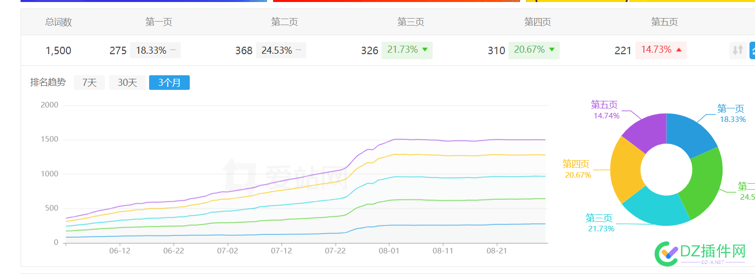 急钱用啊  今天能交易的 9千就卖   08年的4字母com 日ip2w 头条权重3 域名,勿扰,push,46260,256