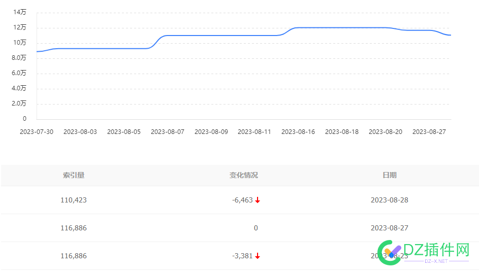 索引连续降，是不是得赶紧出手 46291,连续,赶紧,出手,索引