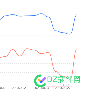 网站降权3天恢复，做了这4点供参考 小站,词库,46326,27日