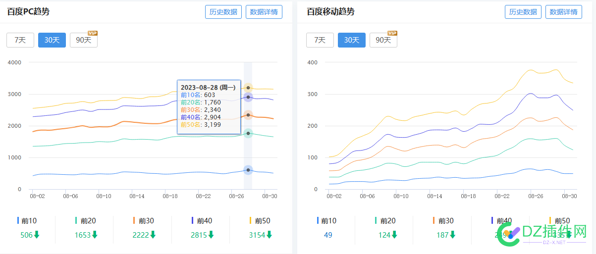 这网站是犯了天条了？ 463354633646337,网站,收录,干净,同行