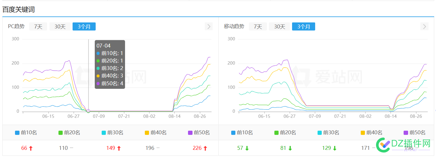 这网站是犯了天条了？ 463354633646337,网站,收录,干净,同行