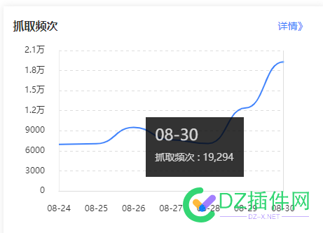 有一个泛解析垃圾采集站抓取上来了 垃圾,46364,离谱,卧槽,抓取