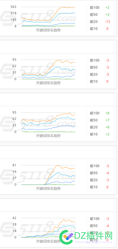 大家都是这种情况吗？ 46386,情况