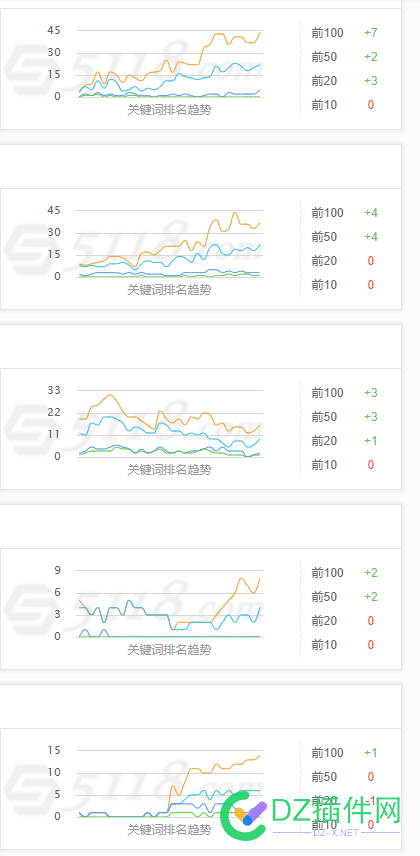 大家都是这种情况吗？ 46386,情况