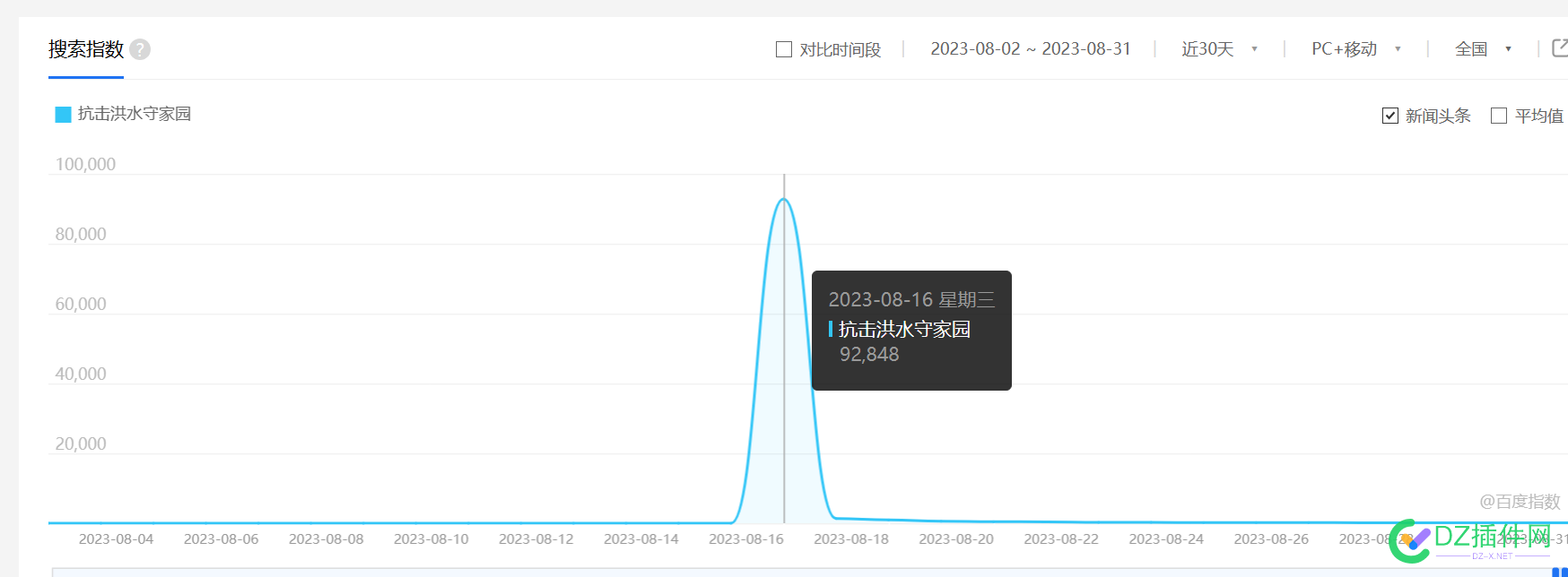 这就是刷关键词指数的？ 嘎嘎,4643346434,44643546436,站长,指数