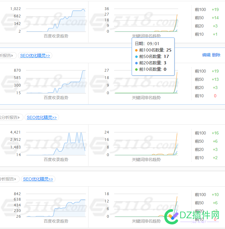 看来建站BA域名是最低要求了 域名,ba,4645046451,一月