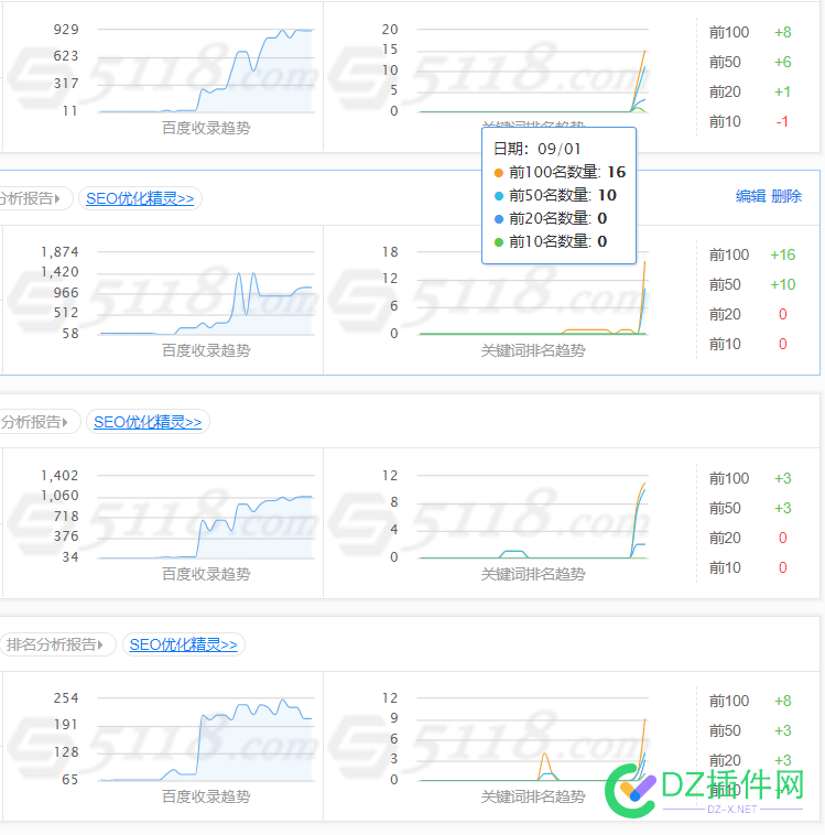 看来建站BA域名是最低要求了 域名,ba,4645046451,一月