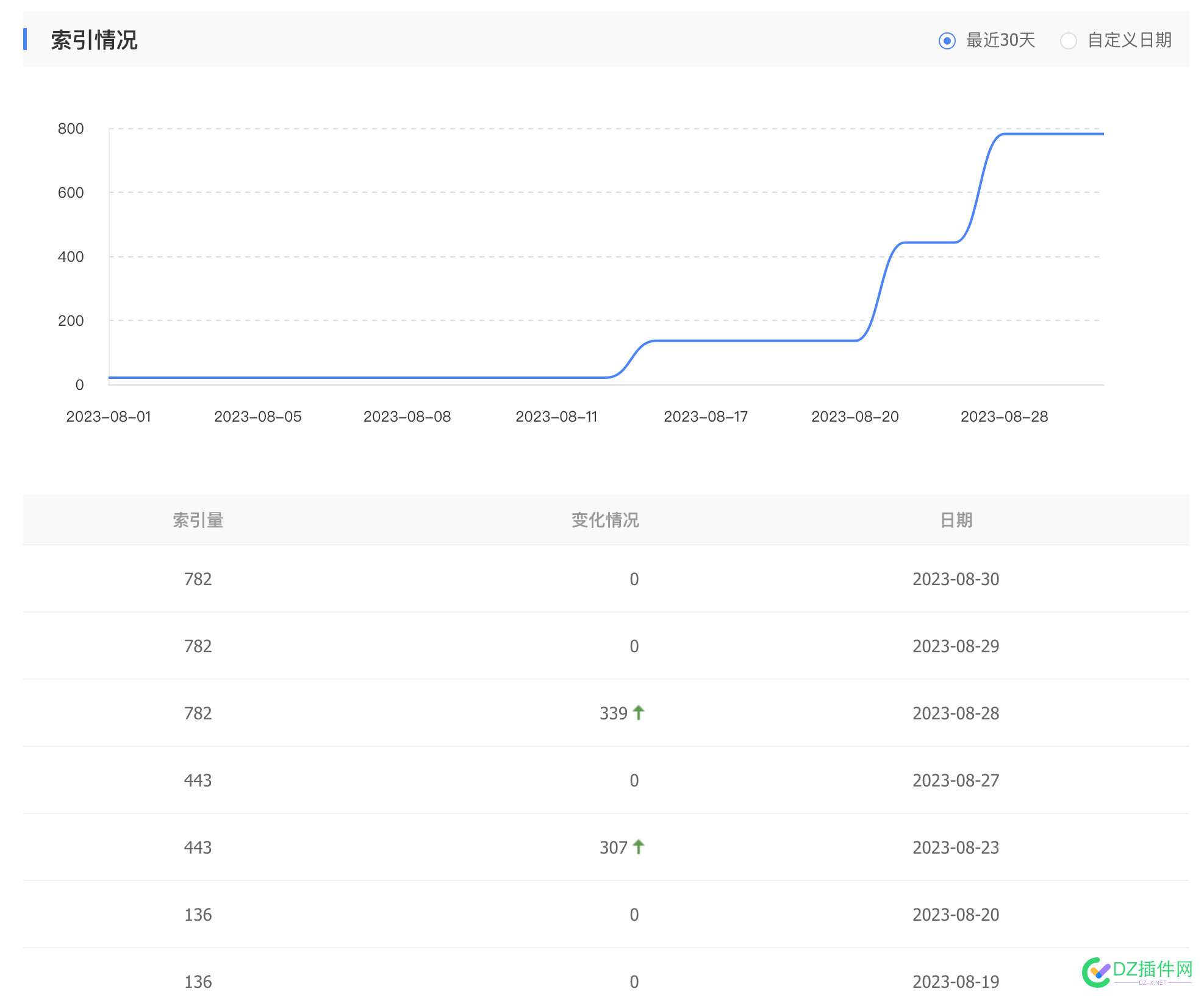 site结果总算和百度站长后台数据一致了 site,782,BA,sitw,4647046471