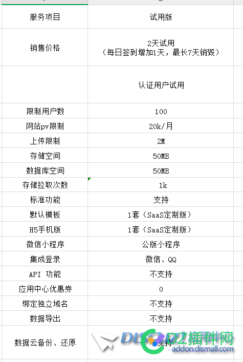 Discuz!ᵂ 标准版如何定价建议，看看站长的你该怎么选？ 定价,专业版,46535,Discuz,Plus