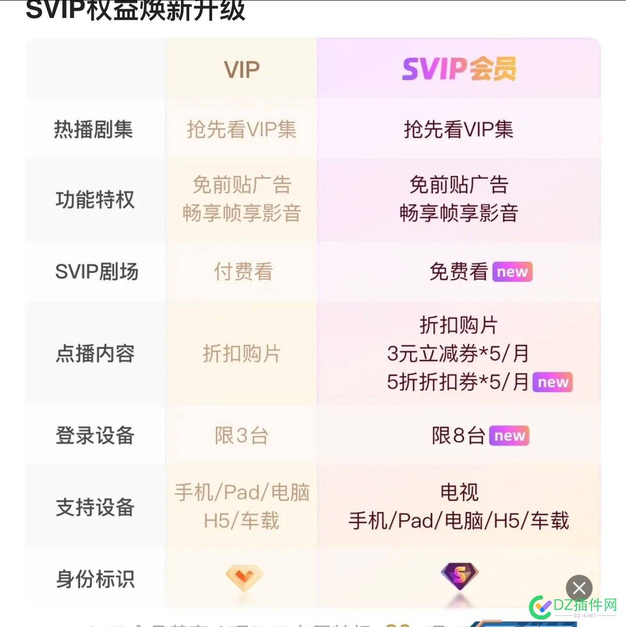 这个会员有没有必要升级呢？ 88,会员,优酷,svip,ivip