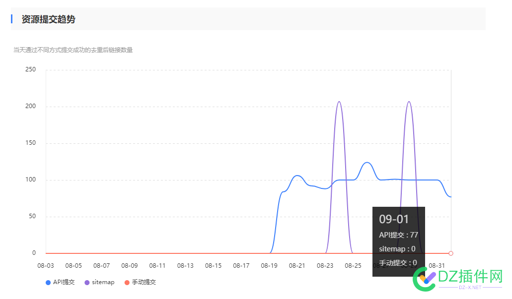 百度是疯了还是咋了，还是不收录 网址,20,8月,46557,15