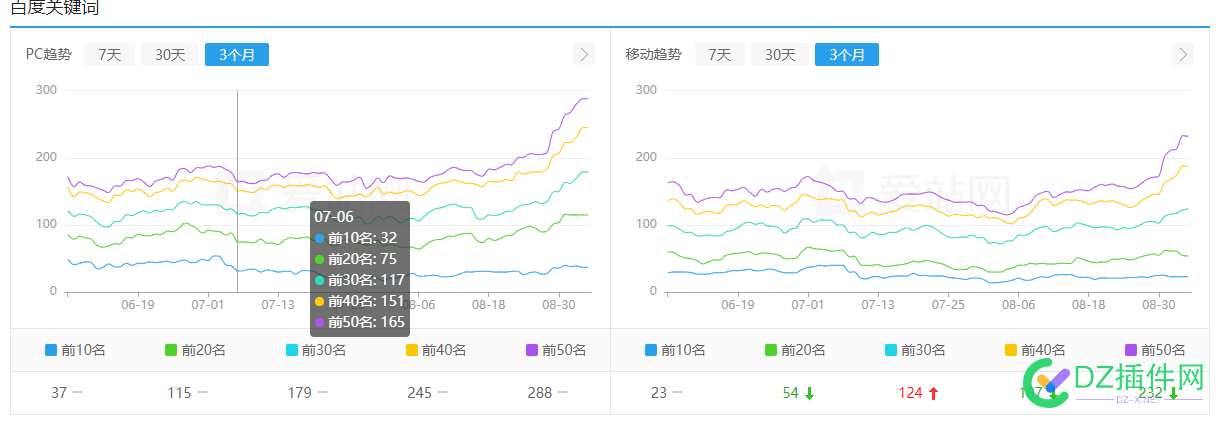 都在说百度删站，我认为你们的站点的就是垃圾站！ 垃圾站,ai,站点,用户,网站