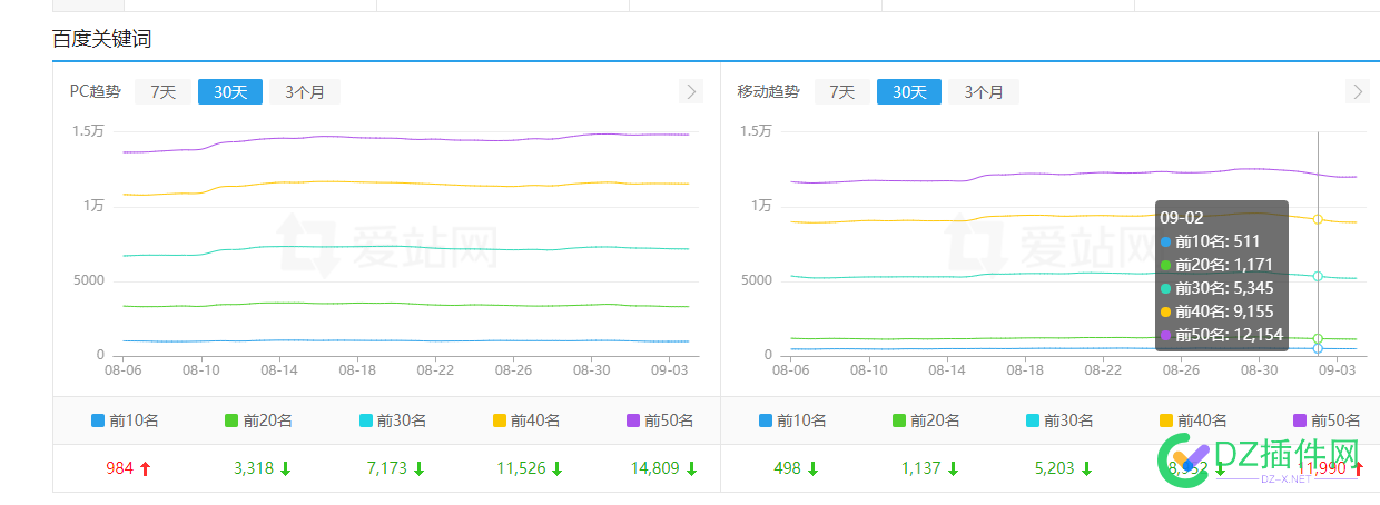 都在说百度删站，我认为你们的站点的就是垃圾站！ 垃圾站,ai,站点,用户,网站