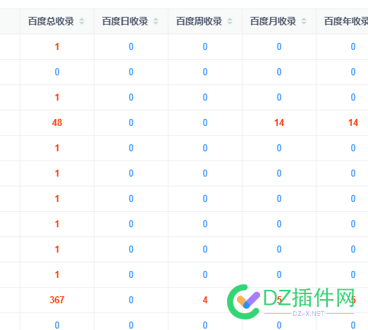 10几个站，总收录不超过500 BA,500,5004674310,收录,超过