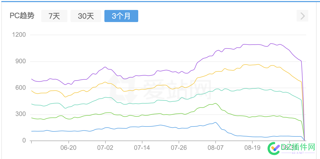 百度删就算了，爱站删词是闹哪样？ 46747,百度