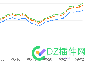 百度有大动作可能，删站的收录可能清空，爱站也紧跟百度 清空,收录,紧跟,百度,动作