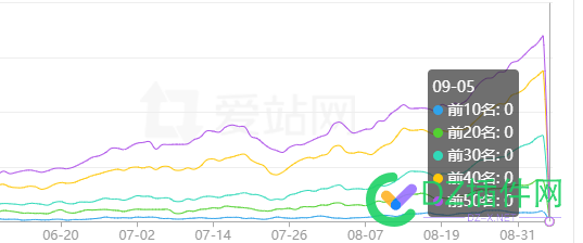 擦，这是触犯天条了嘛？ 46751,凉凉,一大早,触犯