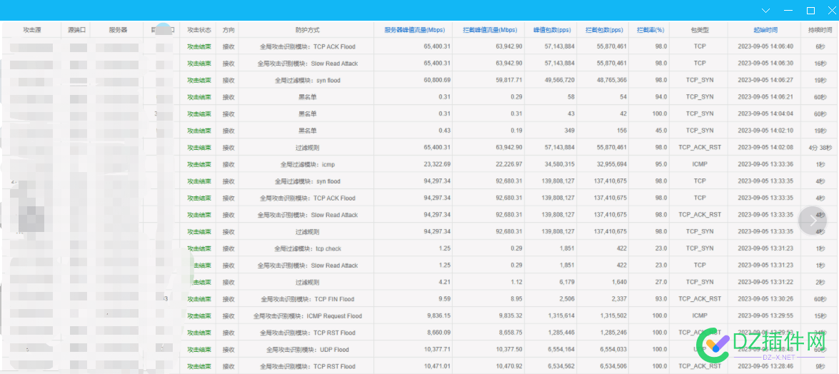 铁子们，这个攻击算大吗？200G高防也顶不住 200,46766,网站,支招,攻击