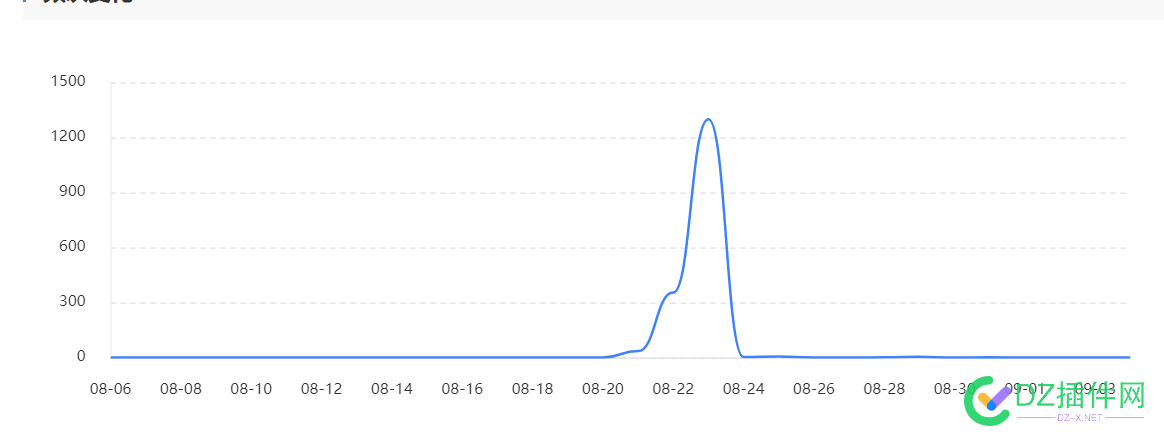 新手小白请大神告知我这个网站应该怎样搞seo? 1000,seo,46813,小白